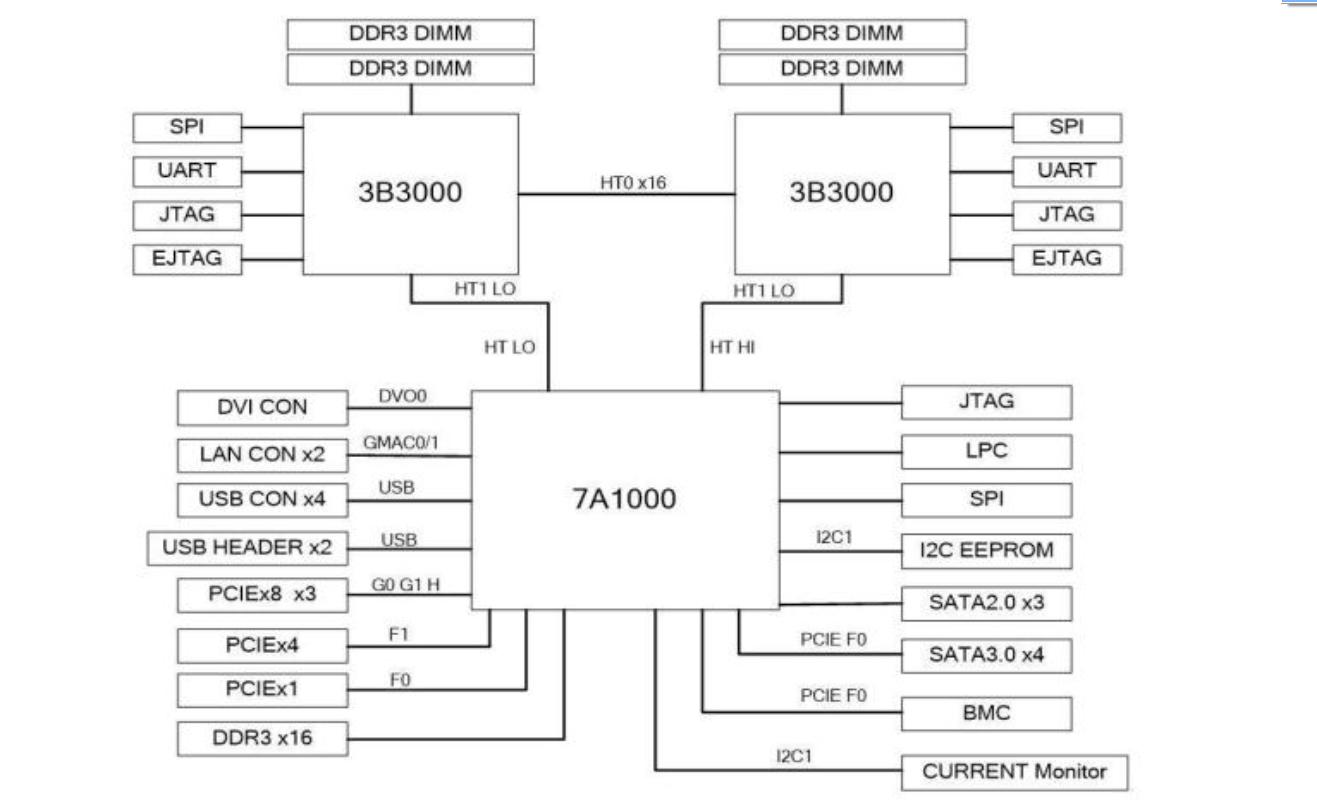 功能架构图.png 功能架构图.png